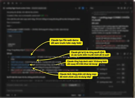 Giao diện Claude Code, chú thích bốn việc Claude tự làm: tạo file xem trước, ghi lại lý do từng quyết định, tổng hợp danh sách, tách riêng phần nội dung